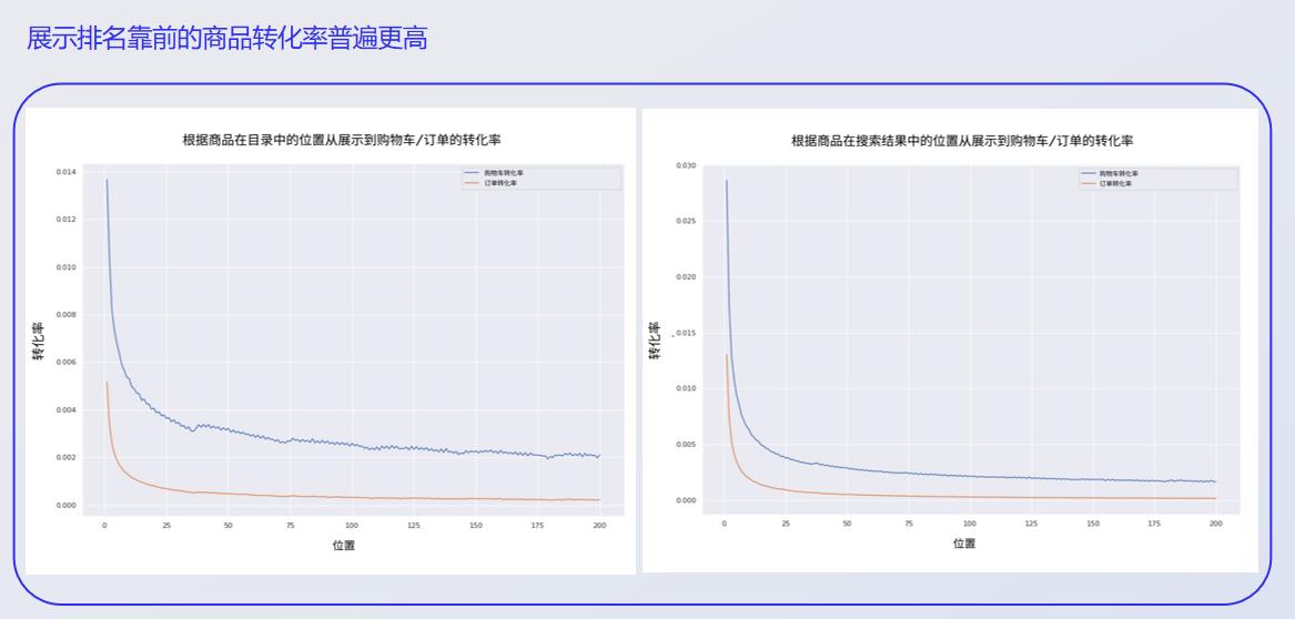 在Ozon，我是如何實現0到1000W的突破的？