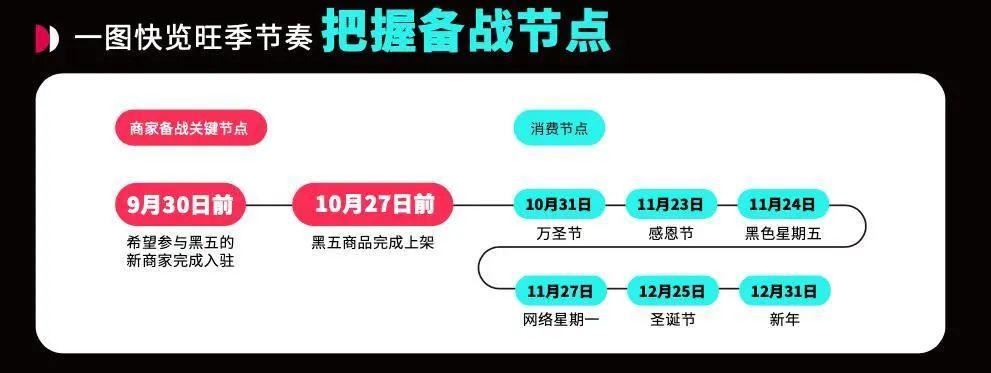 新爆款一週出4萬單！TikTok Shop美國小店(9.11-9.17)榜單