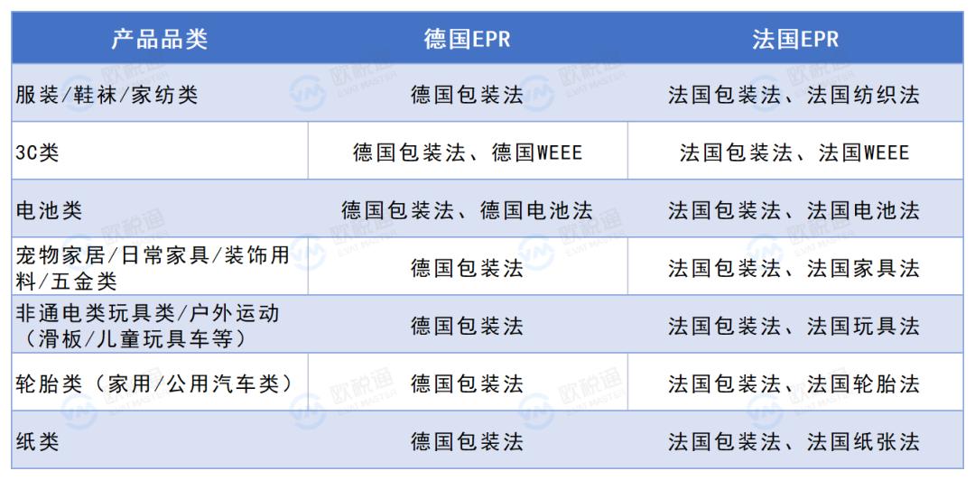 千萬商品即將下架？Temu新策需注意！