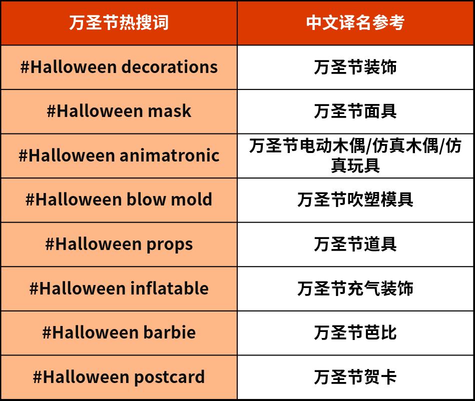 萬聖節請準備！假日銷售旺季第一爆，從這裏開始