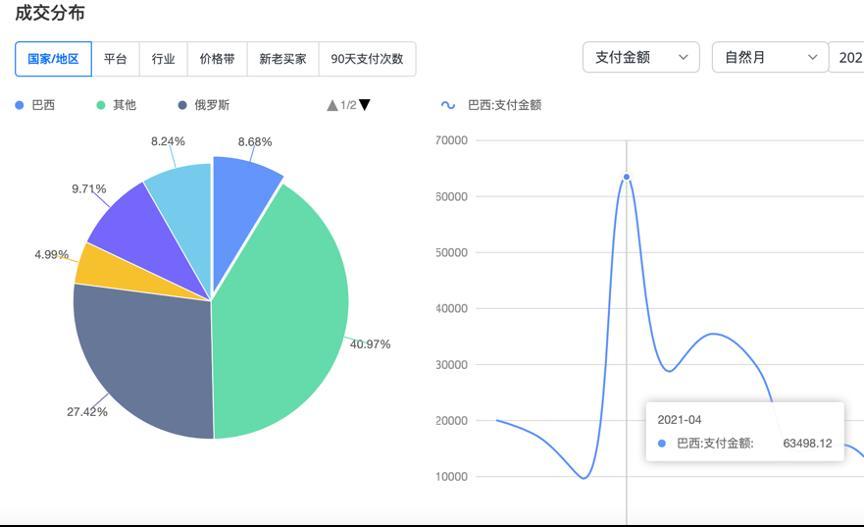 全託管一週年②：85後天淘商家佈局速賣通，60%業績來自全託管