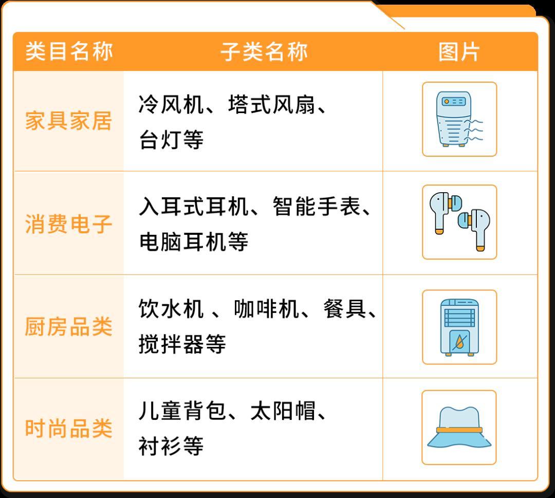 賺翻了！亞馬遜墨西哥和巴西站的第4季度什麼好賣？爆款清單已列出！