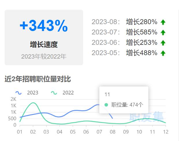 降薪！亞馬遜運營掙的“花西幣”又變少了