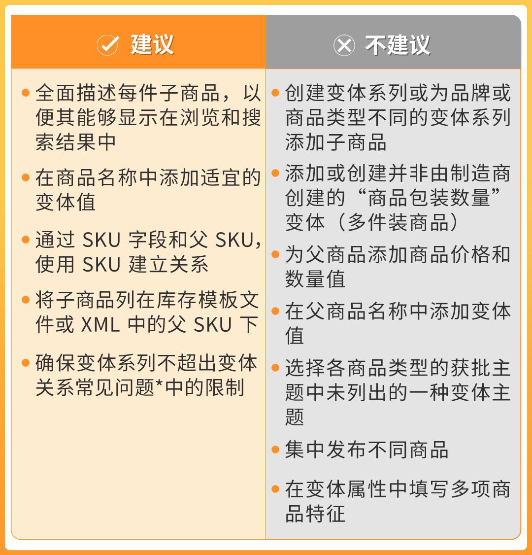 爲什麼變體不合規？如何判斷ASIN是否適合做變體？關於亞馬遜變體的一切都在這