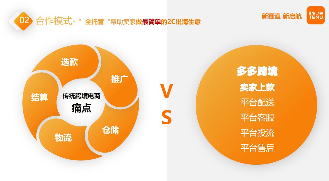 全託管一週年③：Temu全託管模式解析