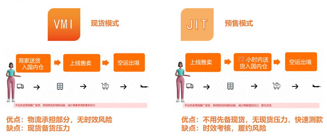 全託管一週年③：Temu全託管模式解析