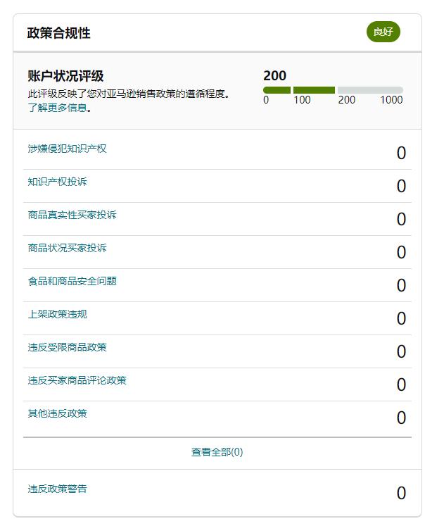 定檔！黑五網一大促日期出爐，賣家要做好哪些準備