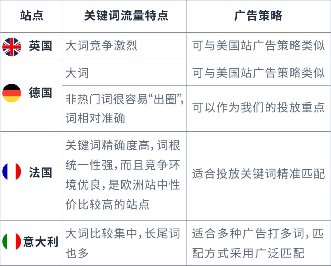 非熱門詞更容易出圈？從小細節選好關鍵詞