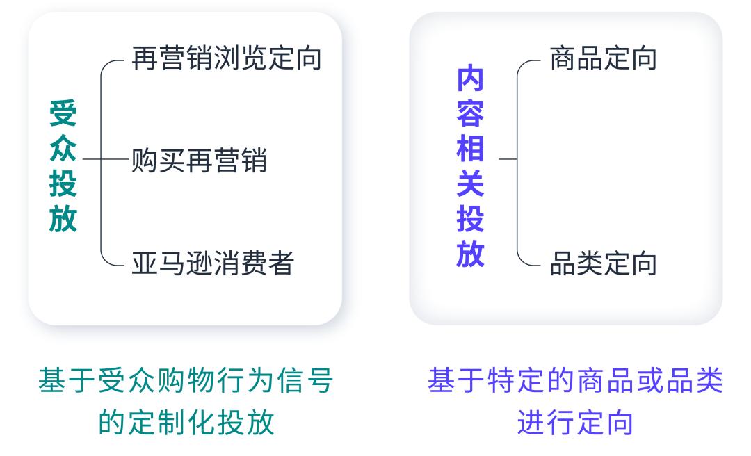 曝光or轉化？「萬能公式」解決對應不同廣告設置需求！