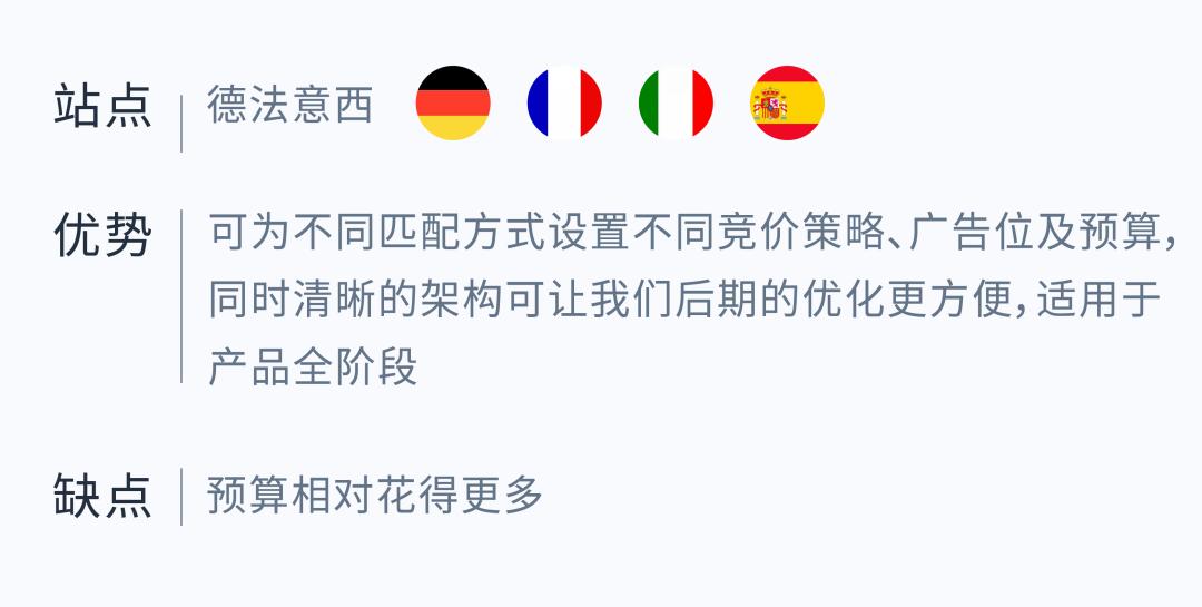 非熱門詞更容易出圈？從小細節選好關鍵詞