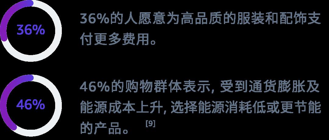 成熟市場vs機會市場，本土化運營有何不同？