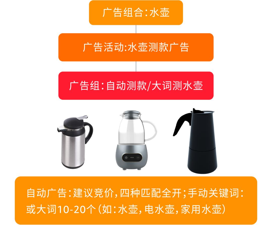 喫流量不出單，原因竟是“選對ASIN分錯組”？