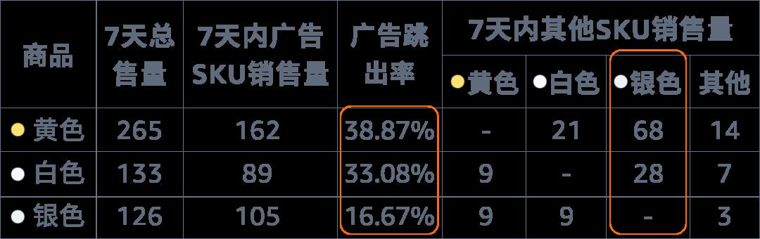 喫流量不出單，原因竟是“選對ASIN分錯組”？