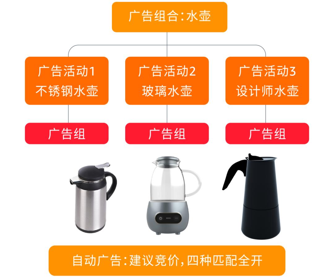 喫流量不出單，原因竟是“選對ASIN分錯組”？