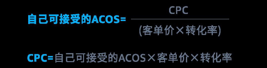 非熱門詞更容易出圈？從小細節選好關鍵詞