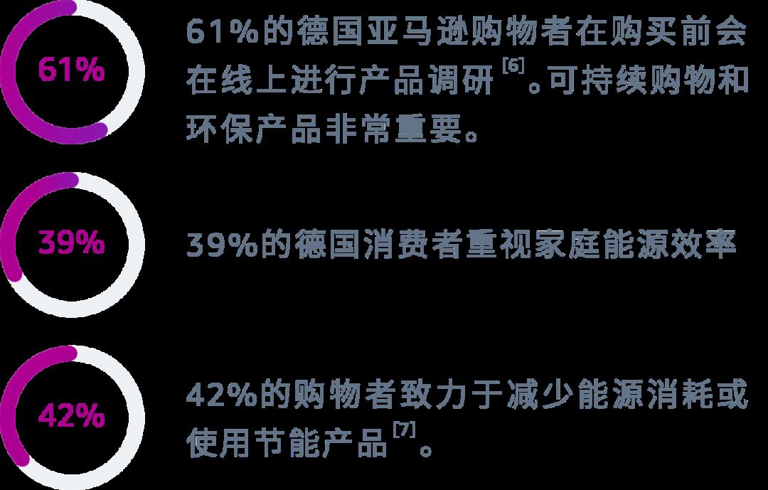 成熟市場vs機會市場，本土化運營有何不同？