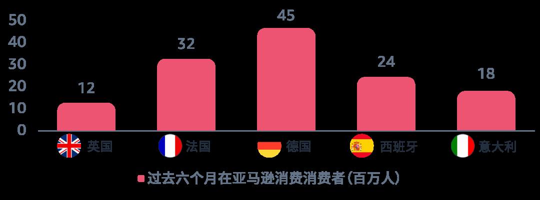 成熟市場vs機會市場，本土化運營有何不同？