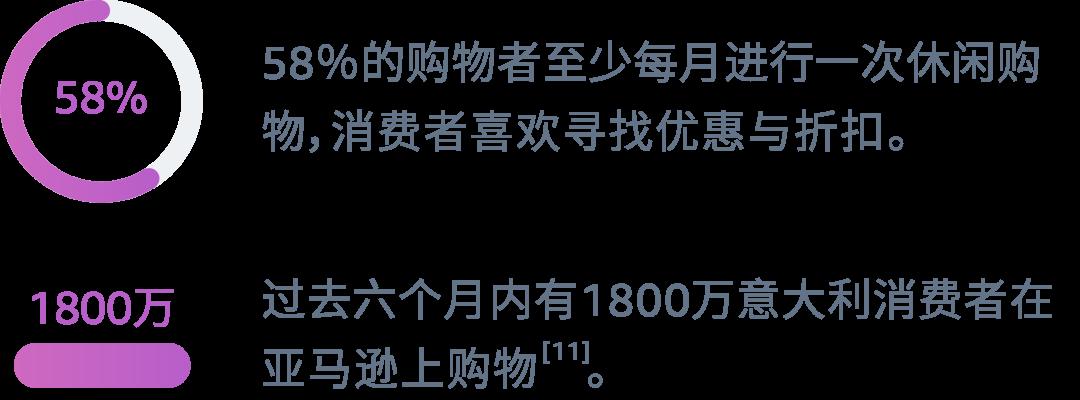 成熟市場vs機會市場，本土化運營有何不同？