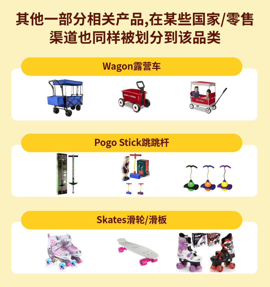 戶外玩具熱賣時！這些產品刊登品類對了流量滾滾來