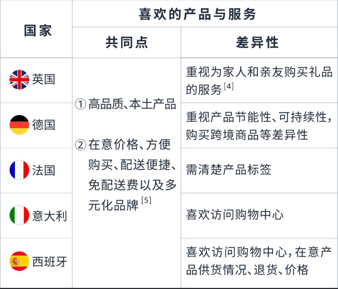 成熟市場vs機會市場，本土化運營有何不同？