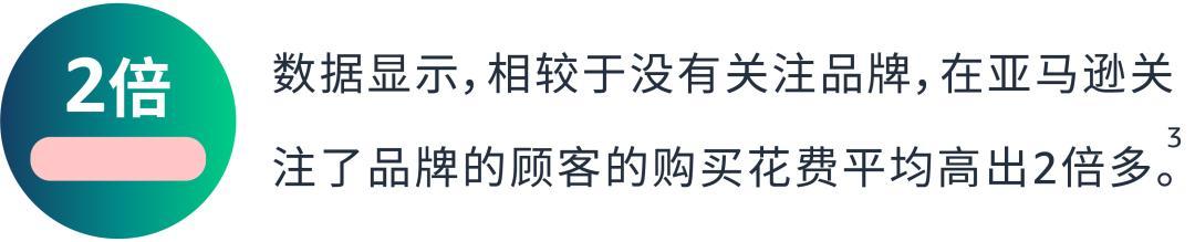 曝光or轉化？「萬能公式」解決對應不同廣告設置需求！