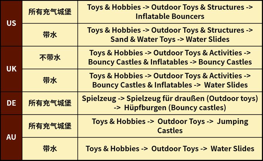 戶外玩具熱賣時！這些產品刊登品類對了流量滾滾來