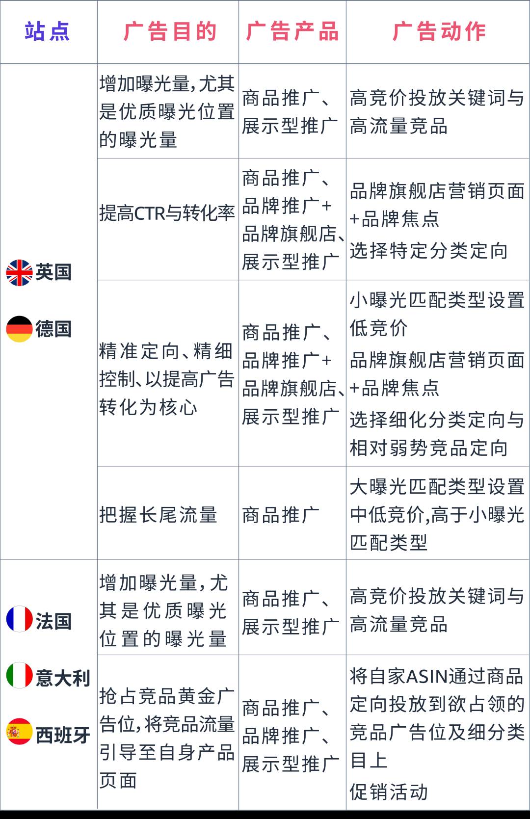 成熟市場vs機會市場，本土化運營有何不同？