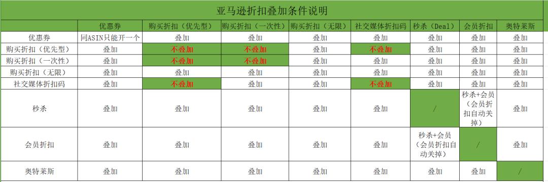 定檔！黑五網一大促日期出爐，賣家要做好哪些準備