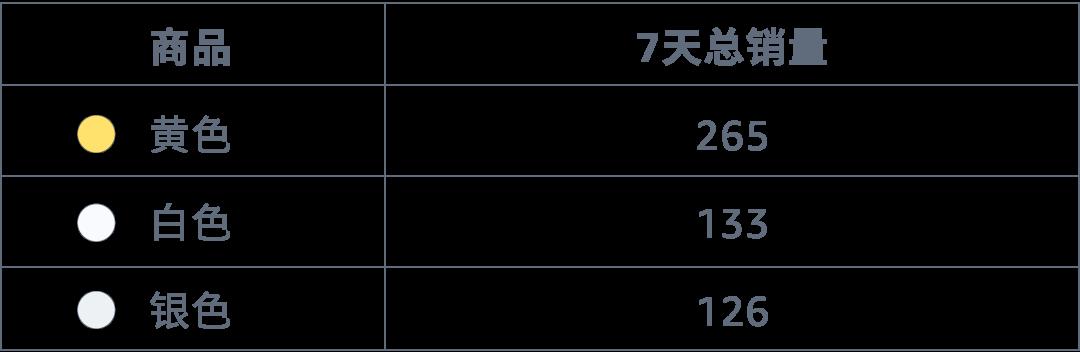 喫流量不出單，原因竟是“選對ASIN分錯組”？