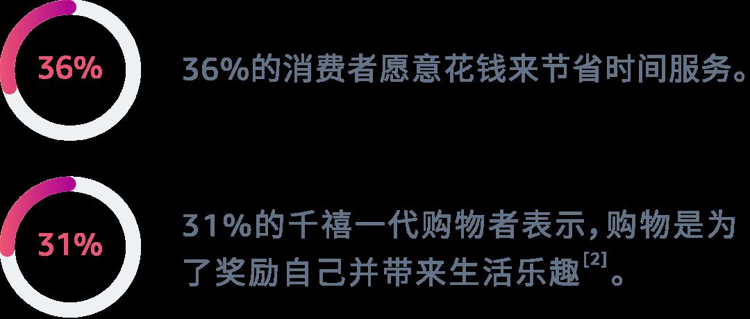 成熟市場vs機會市場，本土化運營有何不同？