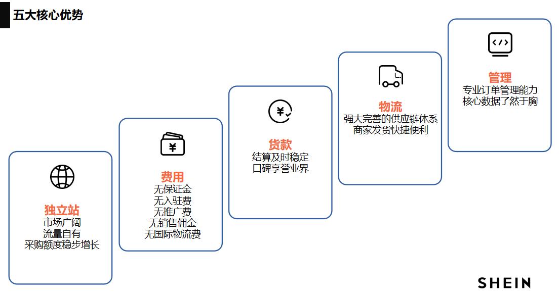 全託管一週年④：SHEIN全託管模式解析