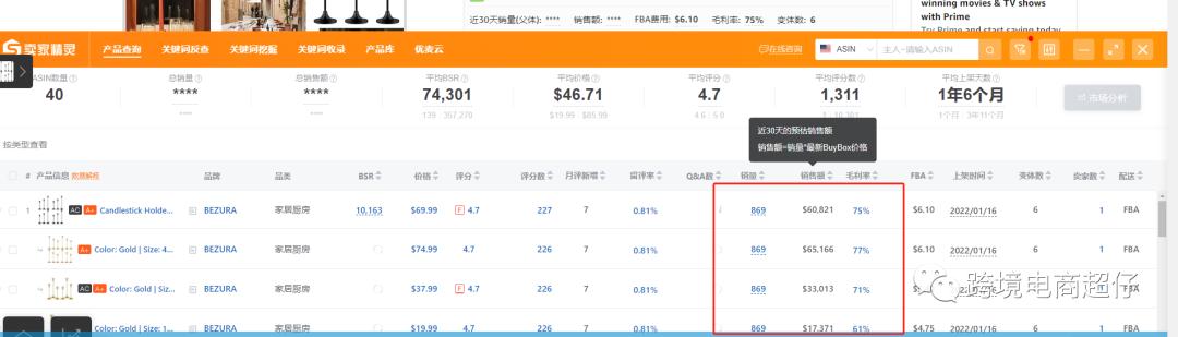 亞馬遜選品推薦（僅供參考）蠟燭燭臺