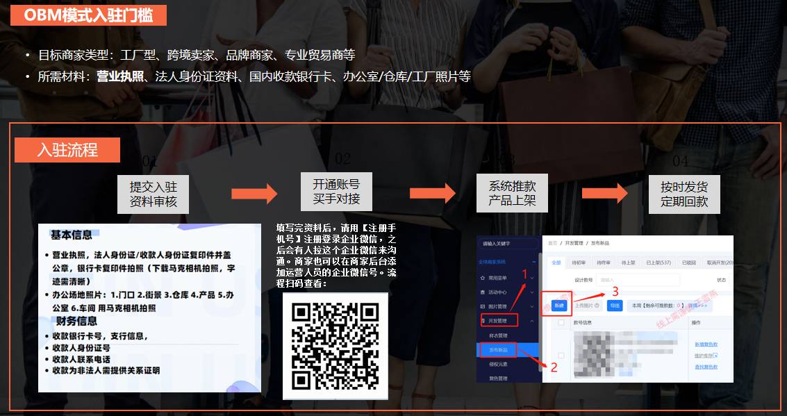 全託管一週年④：SHEIN全託管模式解析