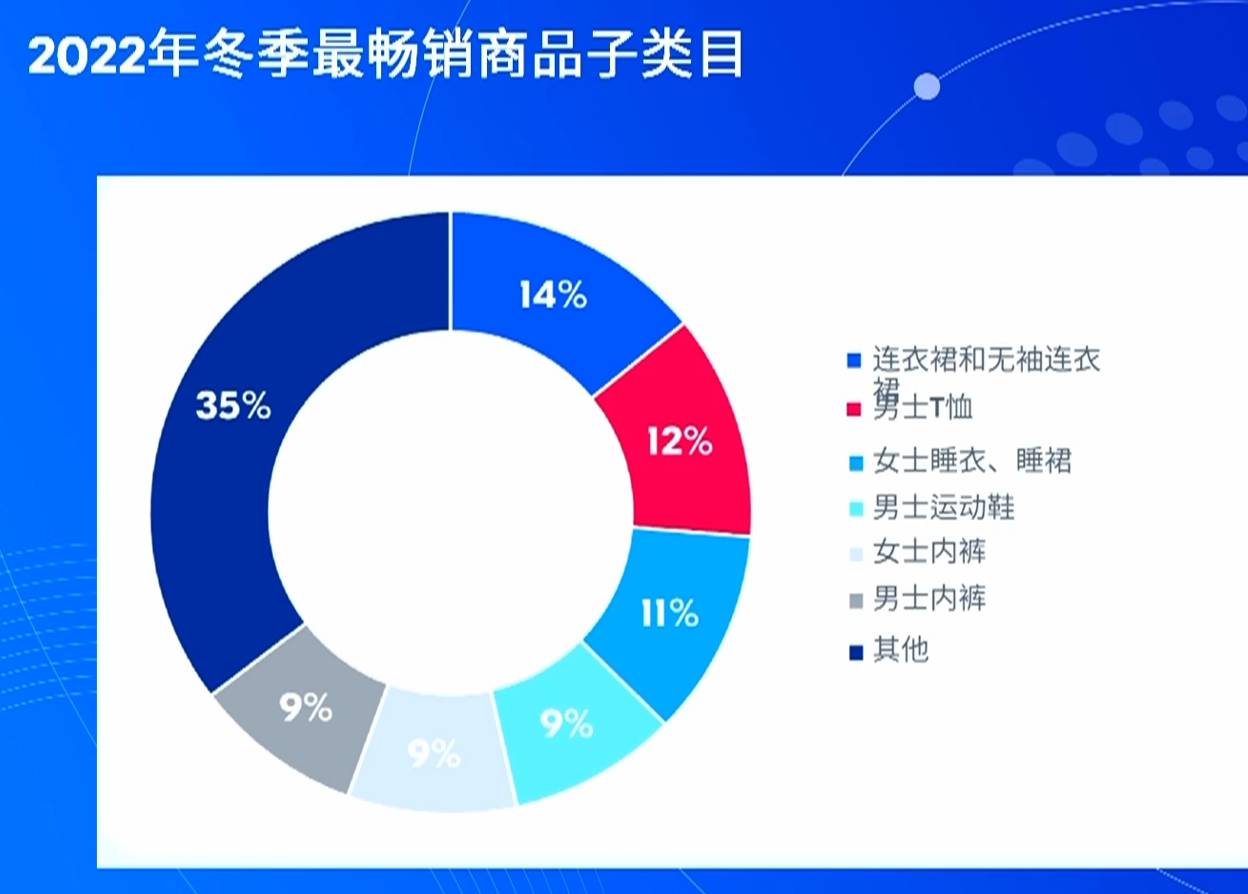 Ozon旺季備戰攻略：賣什麼產品，怎麼賣？
