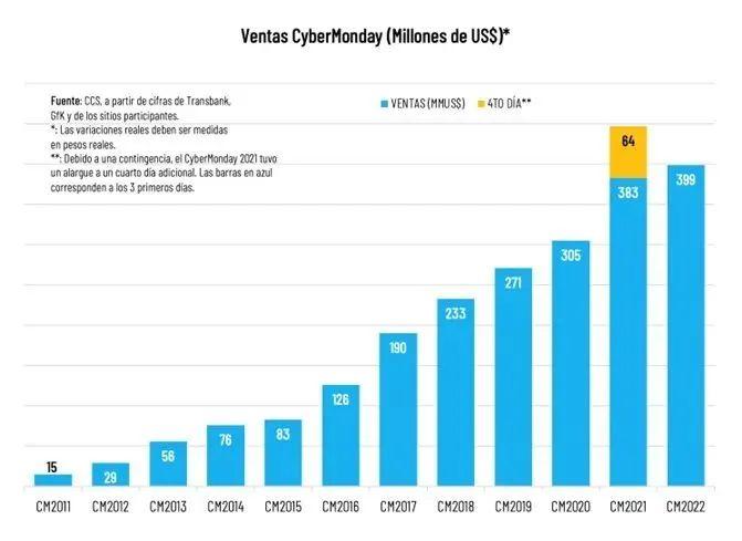 2023Cyber Monday大促攻略！這些準備你做好了嗎？