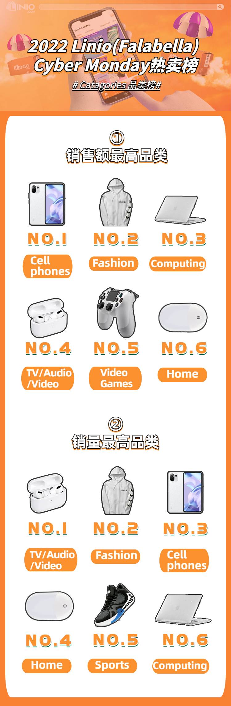 2023Cyber Monday大促攻略！這些準備你做好了嗎？