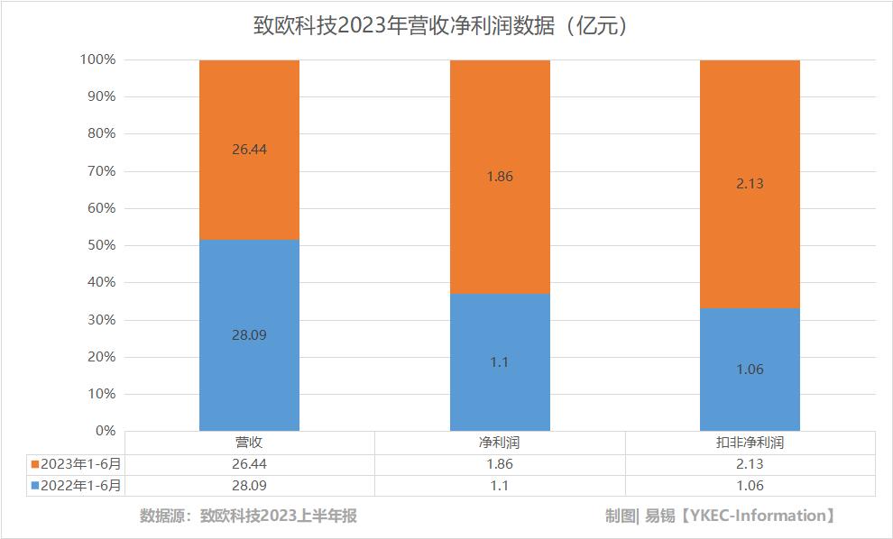 家居大賣入駐SHEIN，爲提效自建貨代公司！