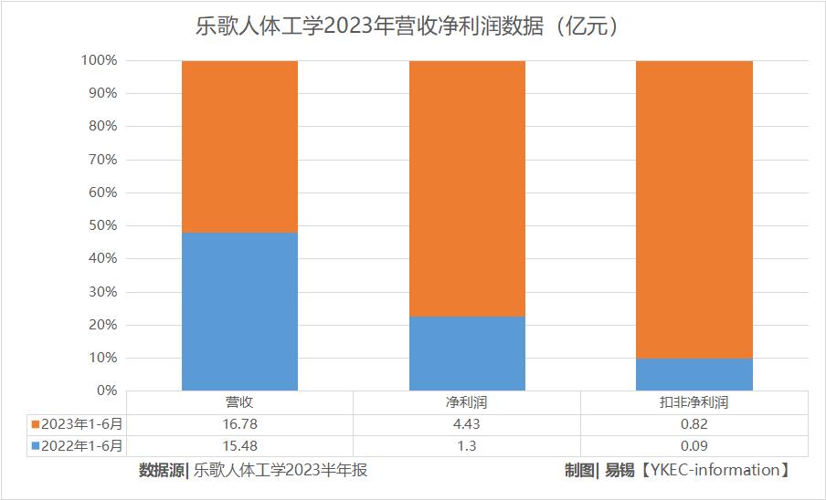 家居大賣入駐SHEIN，爲提效自建貨代公司！