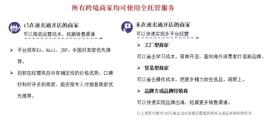 全託管一週年⑤：AliExpress全託管模式解析