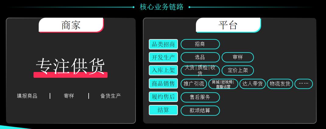 全託管一週年⑦：TikTokShop全託管模式解析