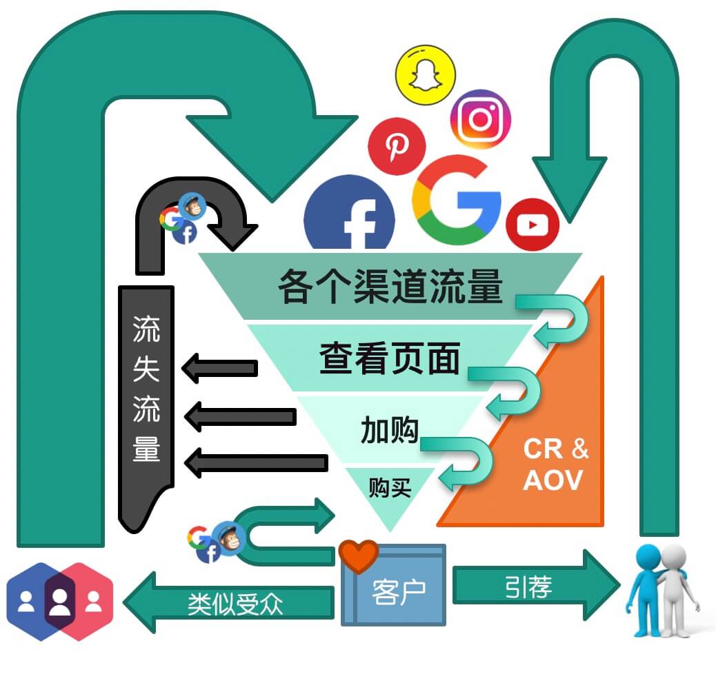 Shopify是什麼平臺