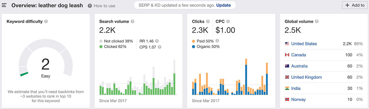 圖片[7]-Shopify SEO 搜索引擎優化指南 – 如何獲取高質量搜索流量 | 歪貓跨境 | WaimaoB2C-歪貓跨境 | WaimaoB2C