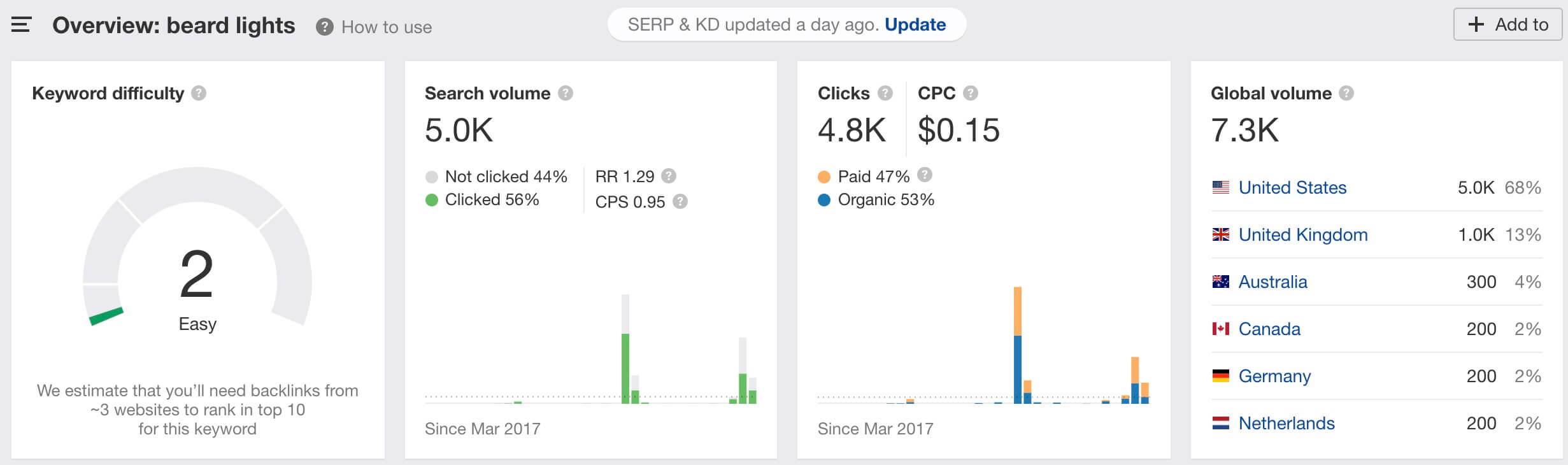 圖片[3]-歪貓情報局 - 選品, 天秤幣, 谷歌圖片搜索, Shopify SEO | 歪貓跨境 | WaimaoB2C-歪貓跨境 | WaimaoB2C