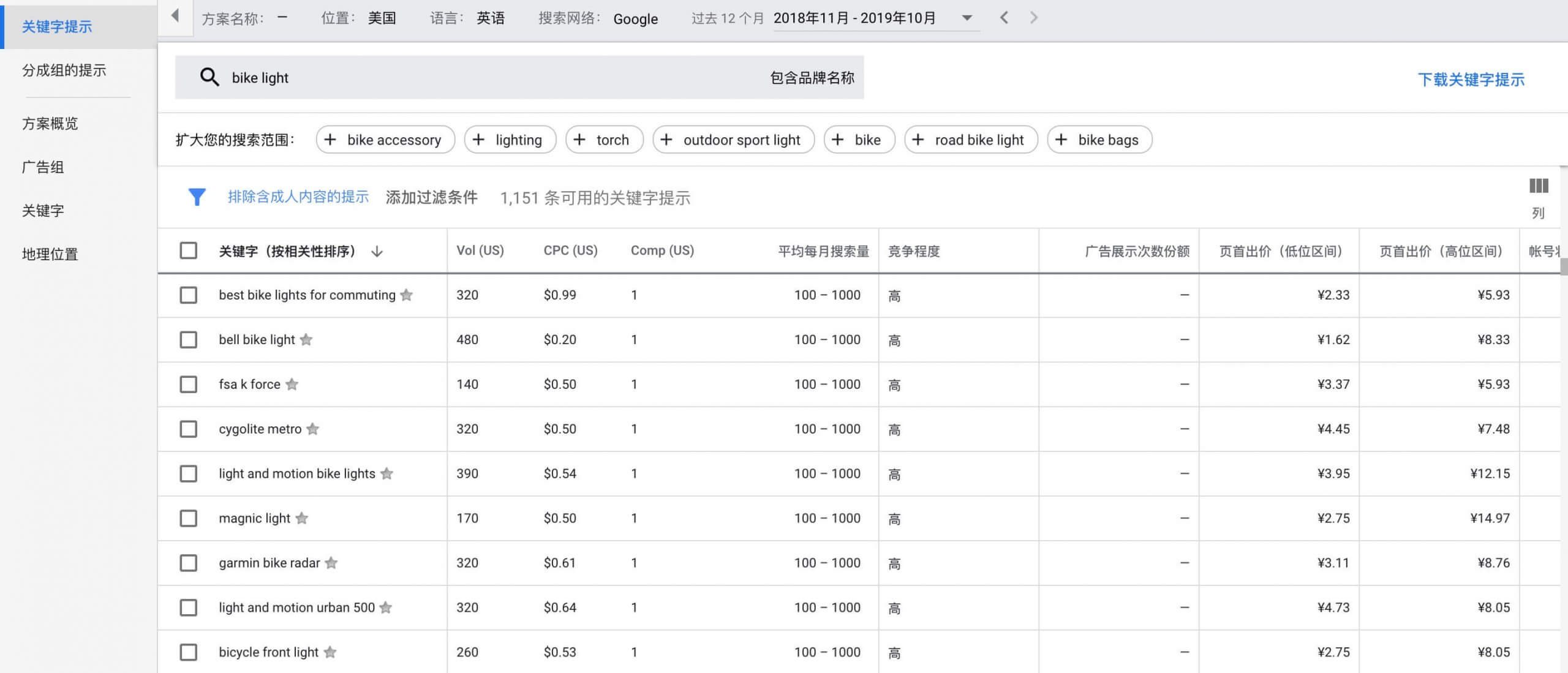Shopify產品信息編輯