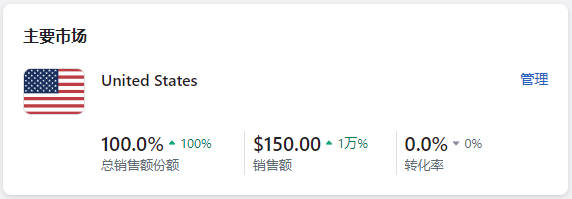 圖片[6]-Shopify Markets 市場設置 | 歪貓跨境 | WaimaoB2C-歪貓跨境 | WaimaoB2C