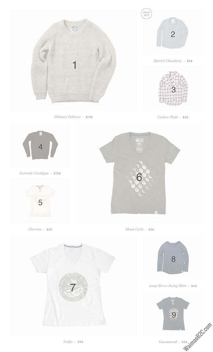 Shopify產品排序