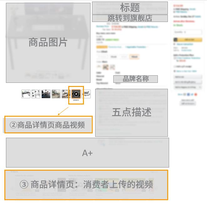 亞馬遜視頻製作保姆級教程（一）：只需四步，讓你的視頻成爲爆款產品視頻