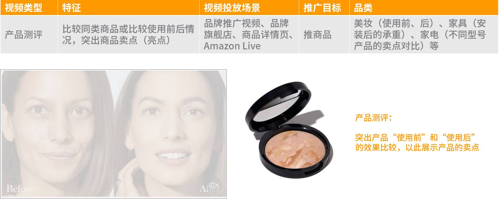 亞馬遜視頻製作保姆級教程（一）：只需四步，讓你的視頻成爲爆款產品視頻