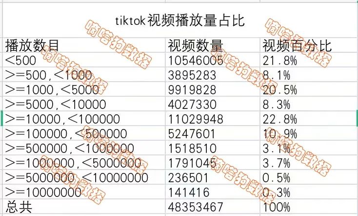 跨境賣家如何利用TikTok標籤選品,快速找到爆款? | 嘀嗒狗 跨境賣家如何利用TikTok標籤選品,快速找到爆款? | 嘀嗒狗