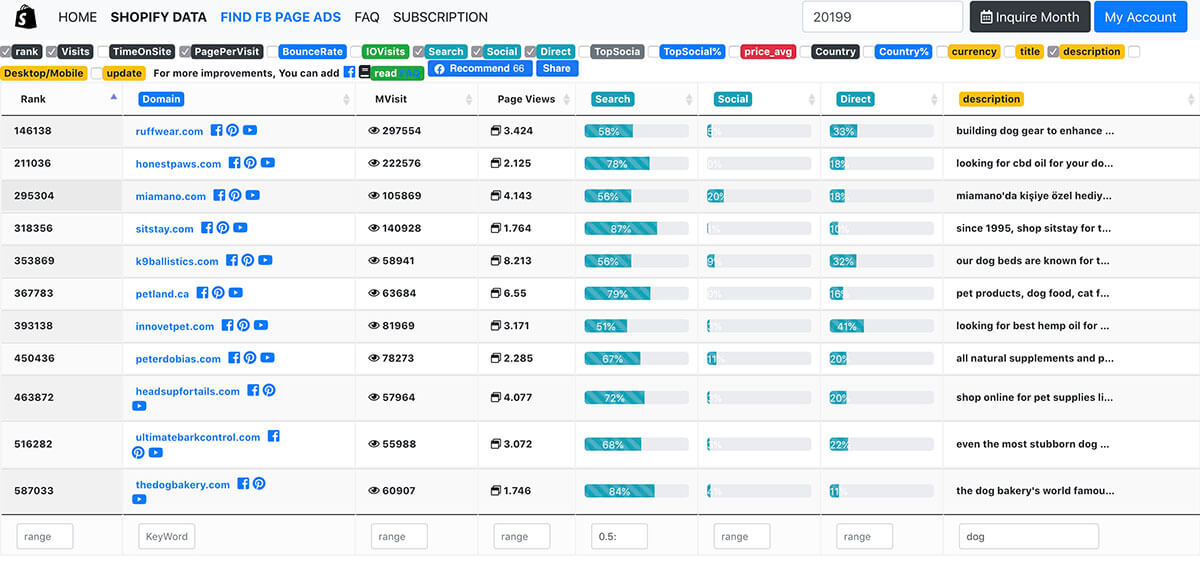 圖片[6]-Shopify SEO 搜索引擎優化指南 – 如何獲取高質量搜索流量 | 歪貓跨境 | WaimaoB2C-歪貓跨境 | WaimaoB2C